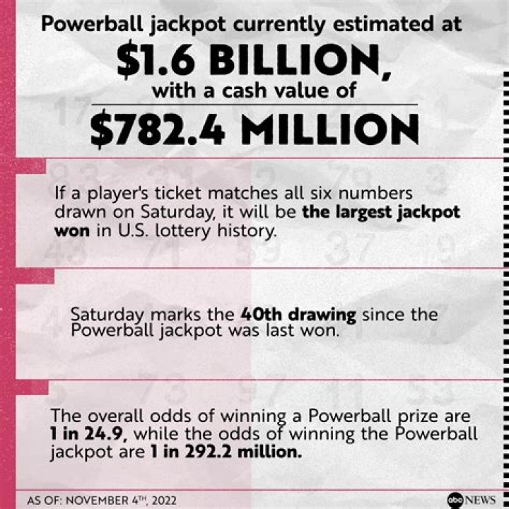 No Powerball jackpot winners on Christmas Day drawing